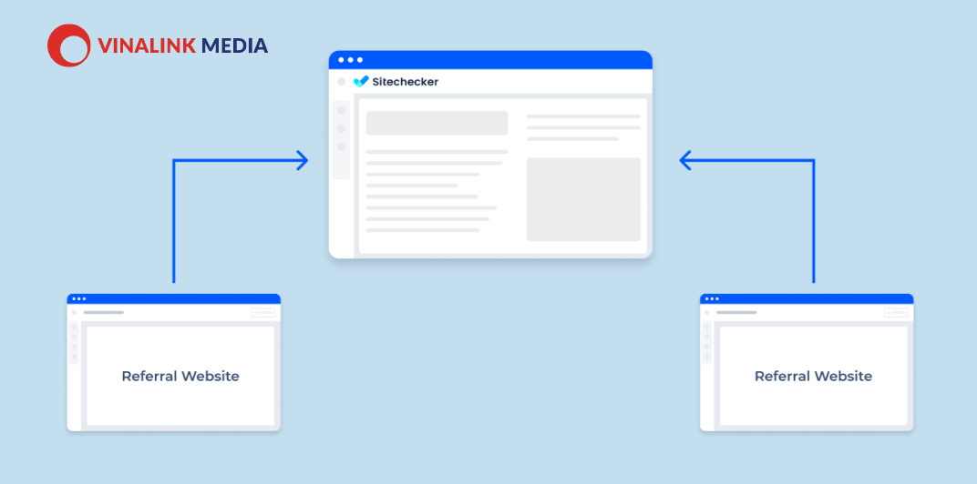 Khái niệm Referral traffic